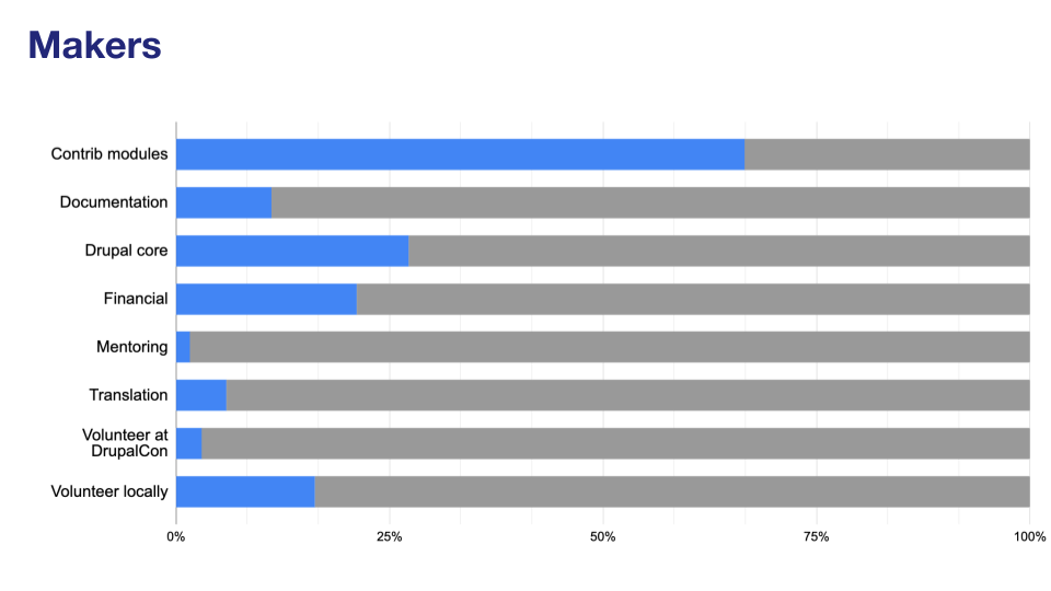 'Chart: Where we contribute'